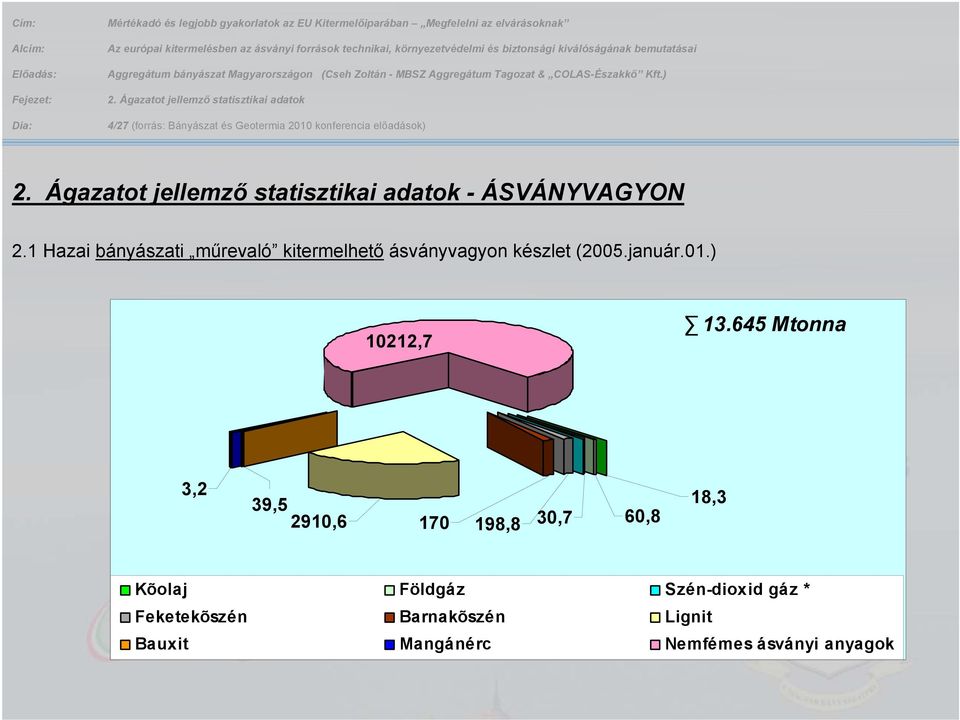 Ágazatot jellemző statisztikai adatok - ÁSVÁNYVAGYON 2.