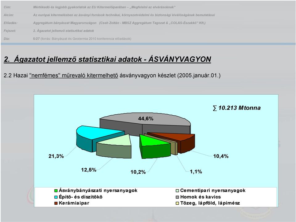 Ágazatot jellemző statisztikai adatok - ÁSVÁNYVAGYON 2.