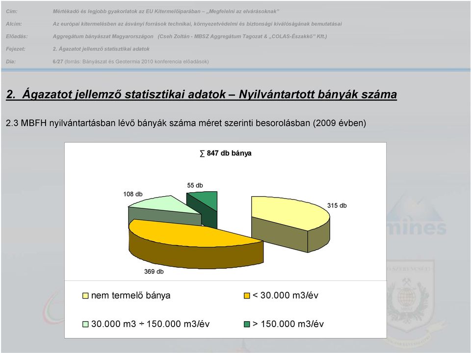 előadások) 2. Ágazatot jellemző statisztikai adatok Nyilvántartott bányák száma 2.