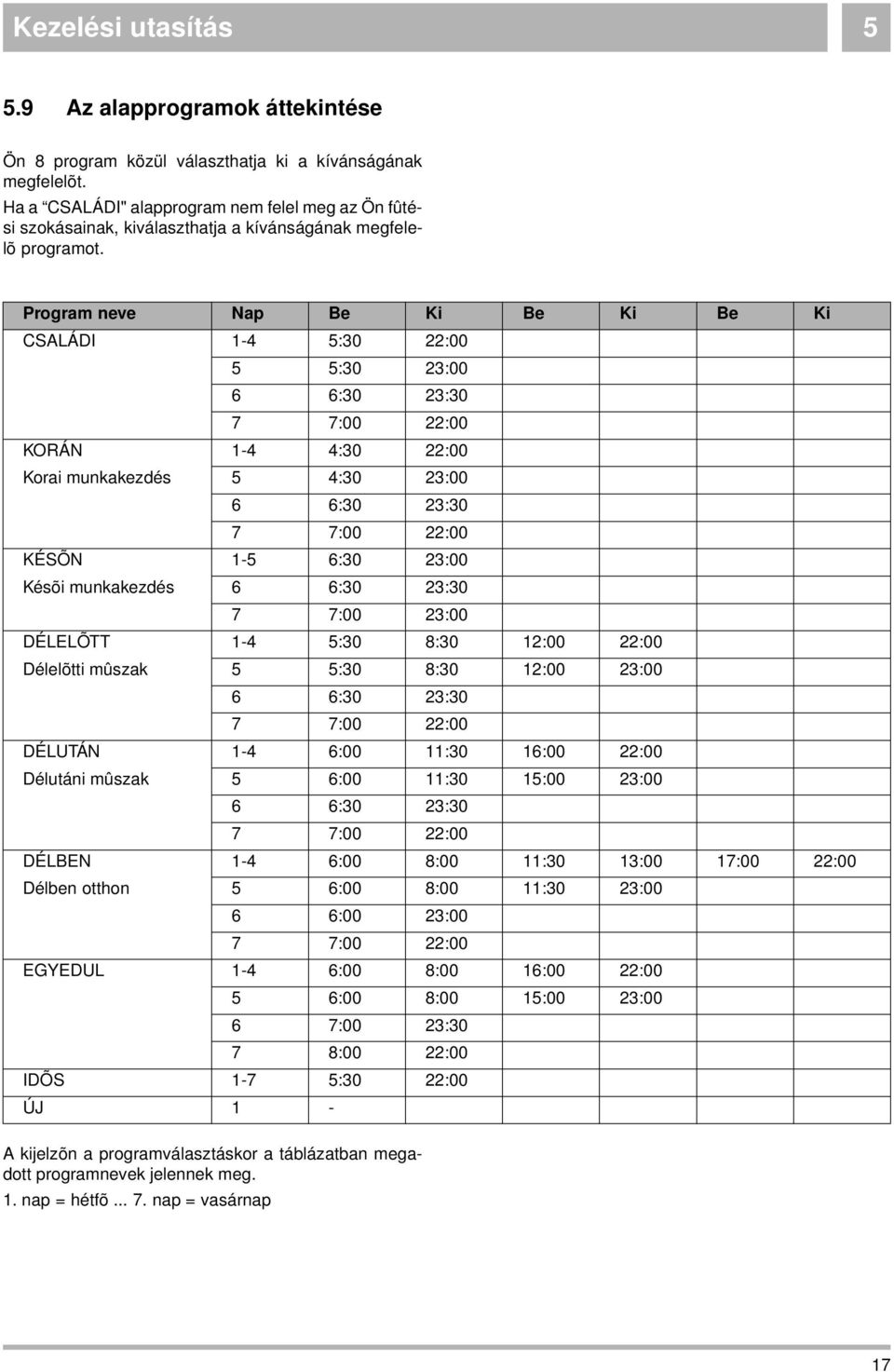 Program neve Nap Be Ki Be Ki Be Ki CSALÁDI 1-4 5:30 22:00 5 5:30 23:00 6 6:30 23:30 7 7:00 22:00 KORÁN 1-4 4:30 22:00 Korai munkakezdés 5 4:30 23:00 6 6:30 23:30 7 7:00 22:00 KÉSÕN 1-5 6:30 23:00