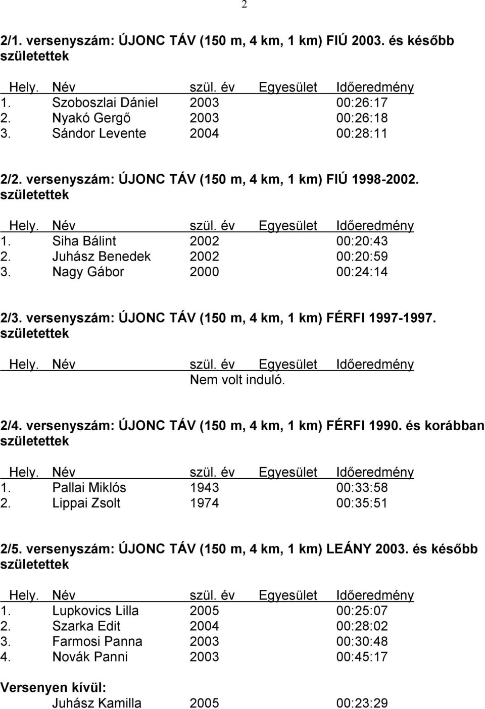 versenyszám: ÚJONC TÁV (150 m, 4 km, 1 km) FÉRFI 1997-1997. 2/4. versenyszám: ÚJONC TÁV (150 m, 4 km, 1 km) FÉRFI 1990. és korábban 1. Pallai Miklós 1943 00:33:58 2.