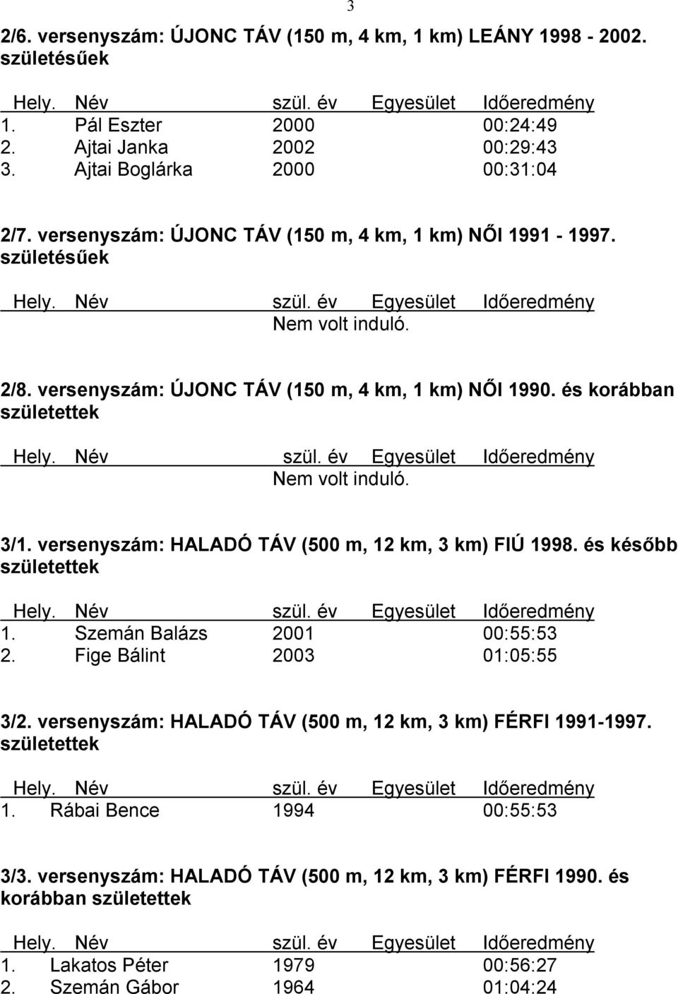 és korábban 3/1. versenyszám: HALADÓ TÁV (500 m, 12 km, 3 km) FIÚ 1998. és később 1. Szemán Balázs 2001 00:55:53 2. Fige Bálint 2003 01:05:55 3/2.