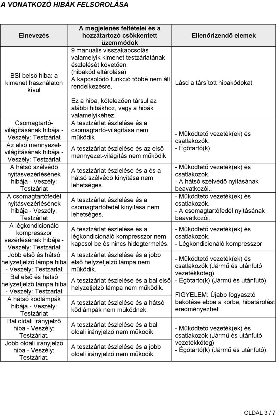 Testzárlat Jobb első és hátsó helyzetjelző lámpa hiba - Veszély: Testzárlat Bal első és hátsó helyzetjelző lámpa hiba - Veszély: Testzárlat A hátsó ködlámpák hibája - Veszély: Testzárlat Bal oldali