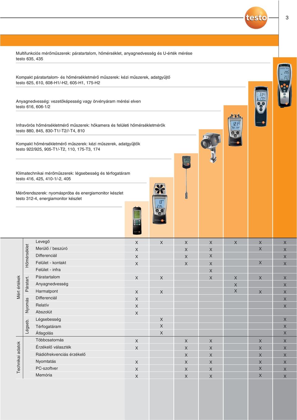 830-T1/-T2//-T4, 810 Kompakt hõmérsékletmérõ mûszerek: kézi mûszerek, adatgyûjtõk testo 922/925, 905-T1/-T2, 110, 175-T3, 174 Klímatechnikai mérõmûszerek: légsebesség és térfogatáram testo 416, 425,