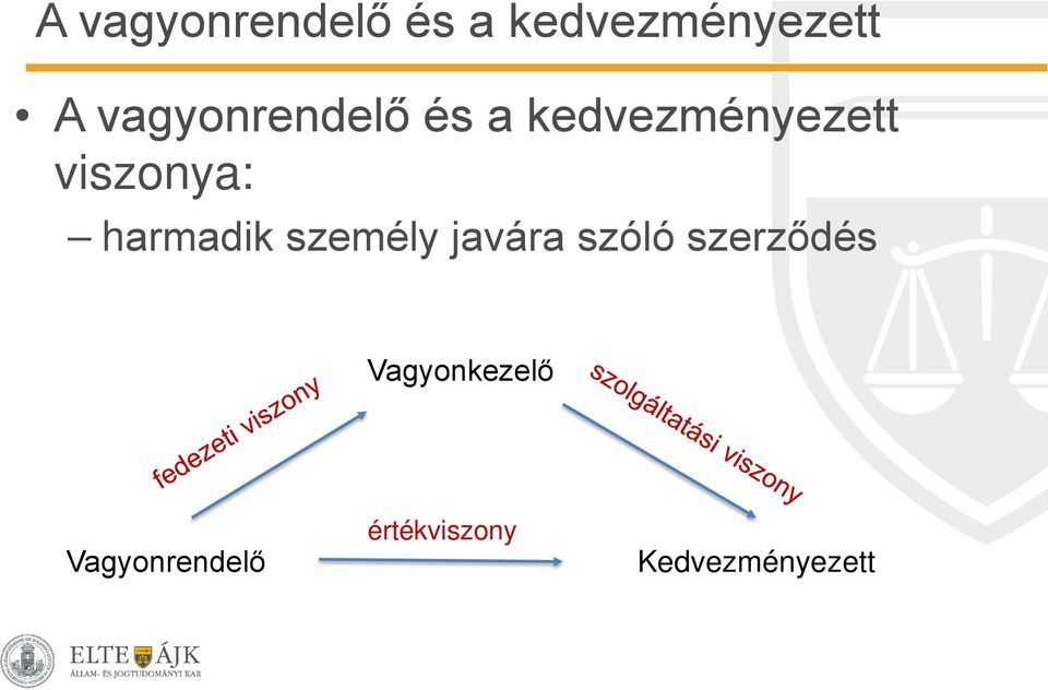 harmadik személy javára szóló szerződés