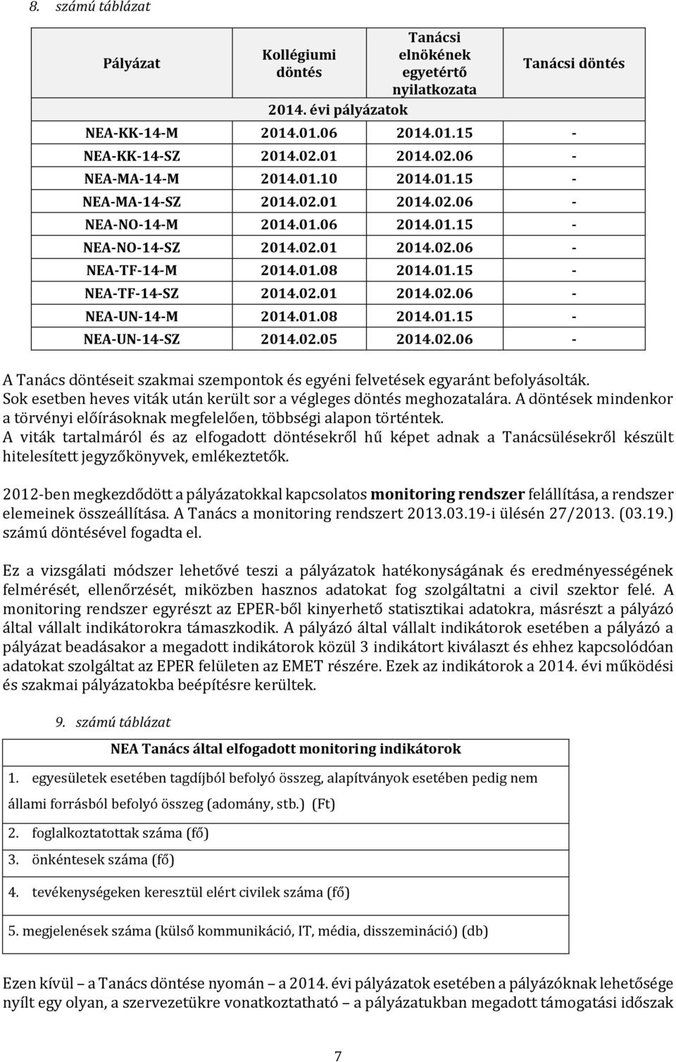 02.01 2014.02.06 - NEA-UN-14-M 2014.01.08 2014.01.15 - NEA-UN-14-SZ 2014.02.05 2014.02.06 - A Tanács döntéseit szakmai szempontok és egyéni felvetések egyaránt befolyásolták.