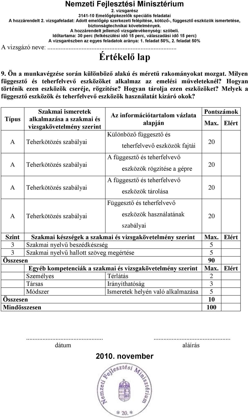 Típus Szakmai ismeretek alkalmazása a szakmai és vizsgakövetelmény szerint Teherkötözés szabályai Teherkötözés szabályai Teherkötözés szabályai Teherkötözés szabályai z információtartalom vázlata