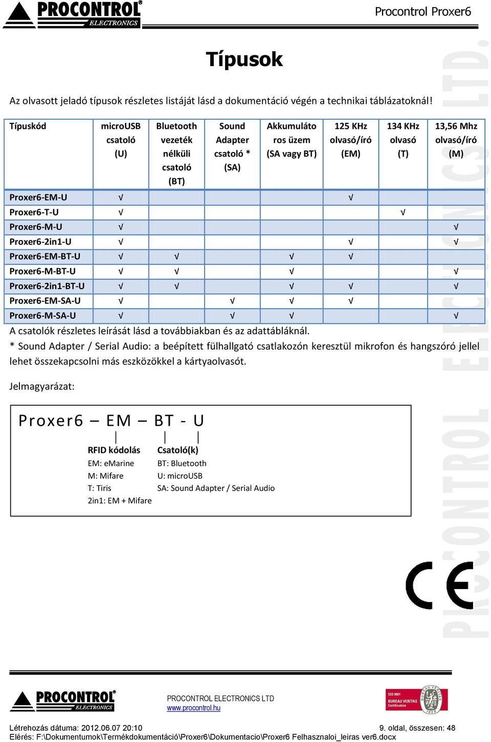 Proxer6-EM-U Proxer6-T-U Proxer6-M-U Proxer6-2in1-U Proxer6-EM-BT-U Proxer6-M-BT-U Proxer6-2in1-BT-U Proxer6-EM-SA-U Proxer6-M-SA-U A csatolók részletes leírását lásd a továbbiakban és az