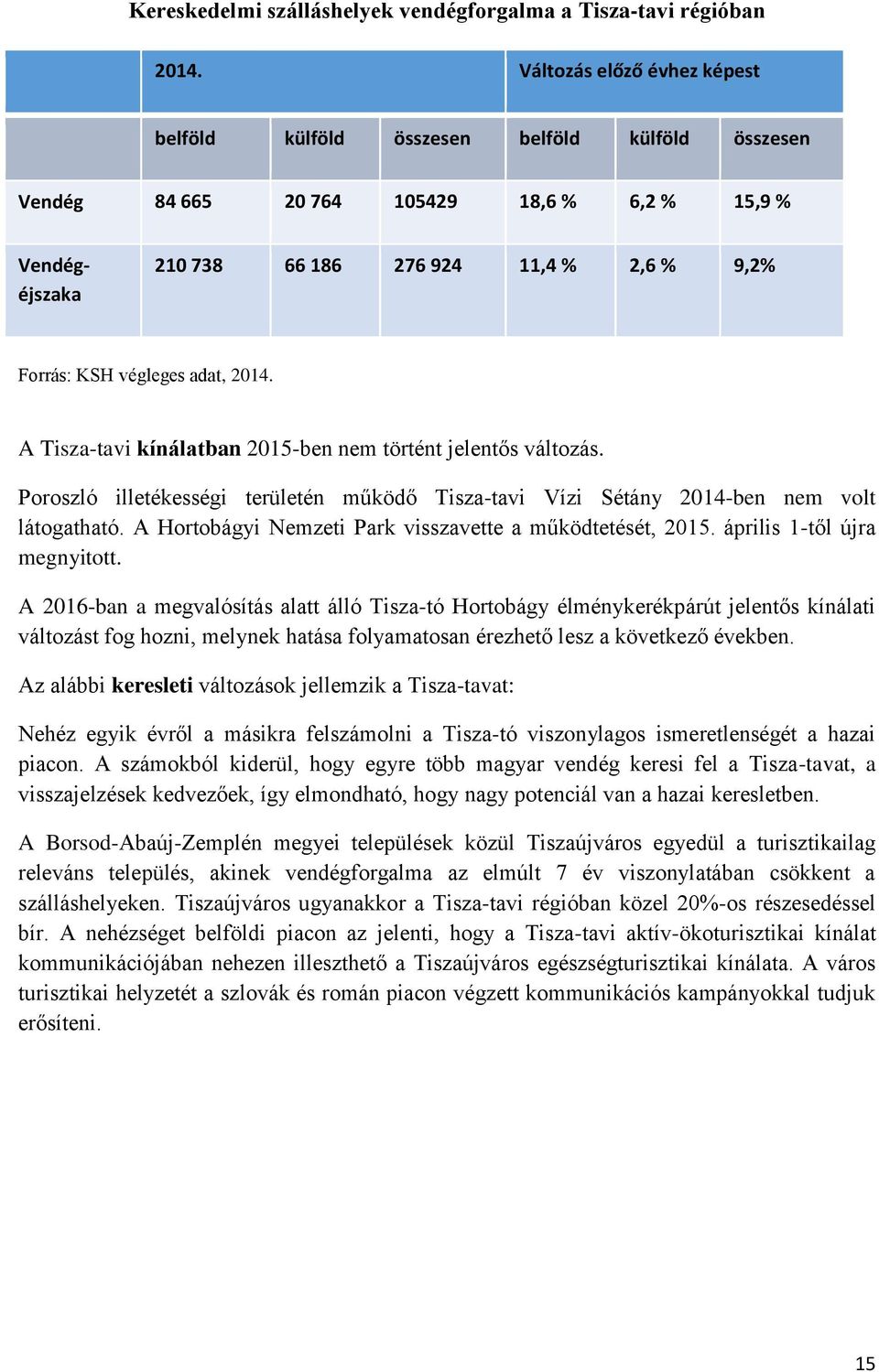 végleges adat, 2014. A Tisza-tavi kínálatban 2015-ben nem történt jelentős változás. Poroszló illetékességi területén működő Tisza-tavi Vízi Sétány 2014-ben nem volt látogatható.