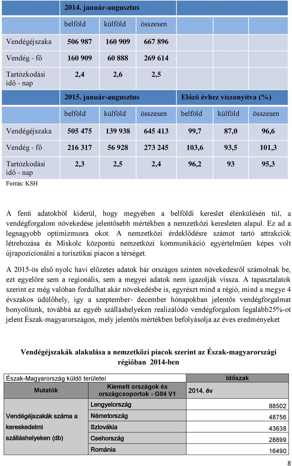 Tartózkodási idő - nap Forrás: KSH 2,3 2,5 2,4 96,2 93 95,3 A fenti adatokból kiderül, hogy megyében a belföldi kereslet élénkülésén túl, a vendégforgalom növekedése jelentősebb mértékben a