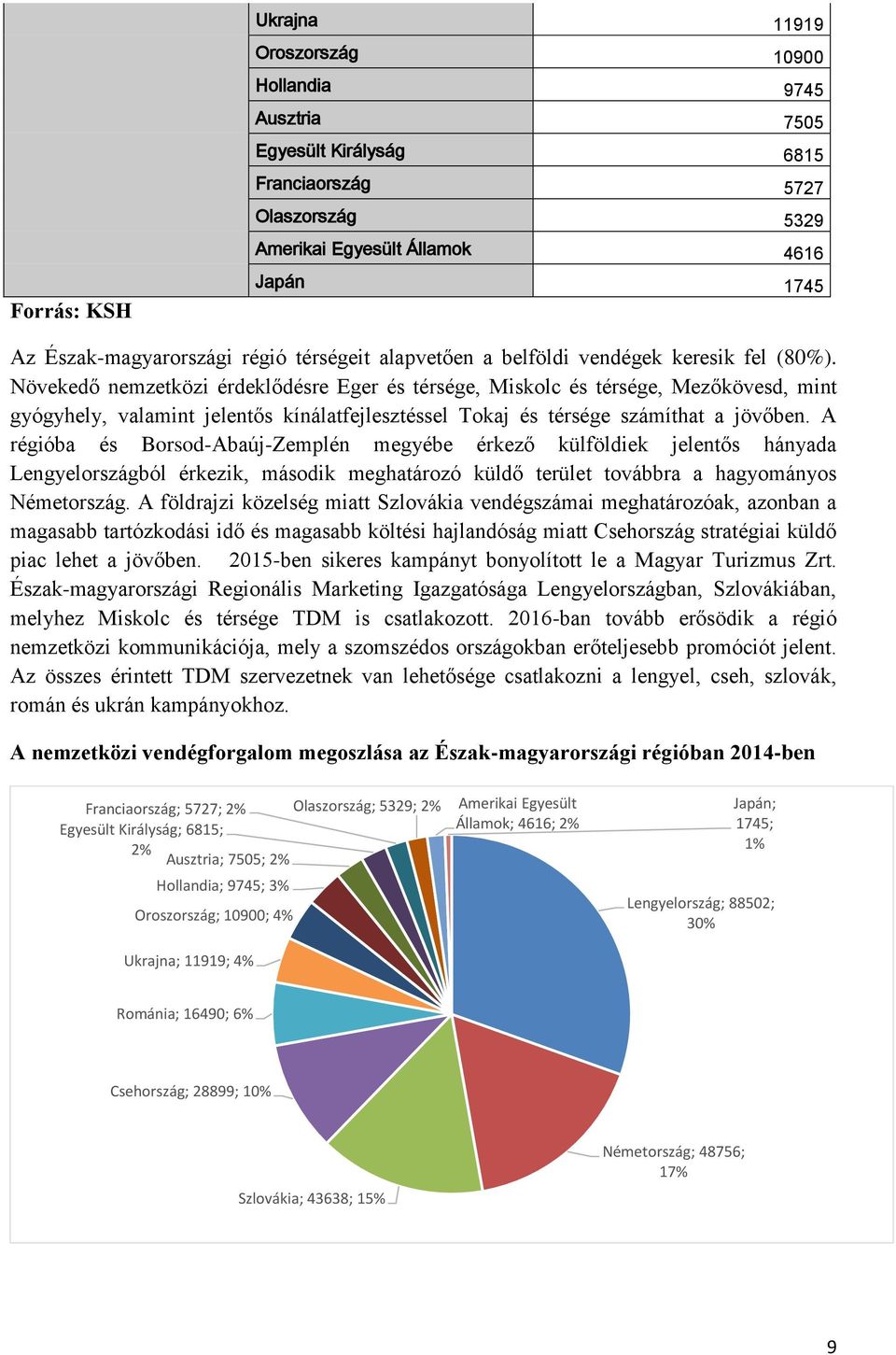 Növekedő nemzetközi érdeklődésre Eger és térsége, Miskolc és térsége, Mezőkövesd, mint gyógyhely, valamint jelentős kínálatfejlesztéssel Tokaj és térsége számíthat a jövőben.