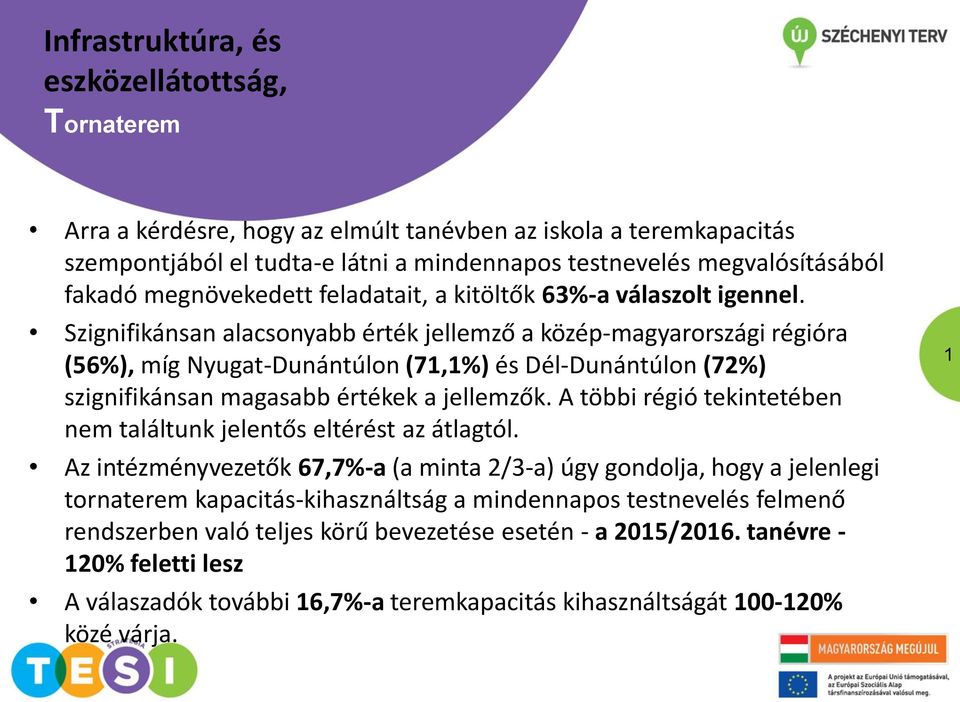 Szignifikánsan alacsonyabb érték jellemző a közép-magyarországi régióra (56%), míg Nyugat-Dunántúlon (7,%) és Dél-Dunántúlon (72%) szignifikánsan magasabb értékek a jellemzők.