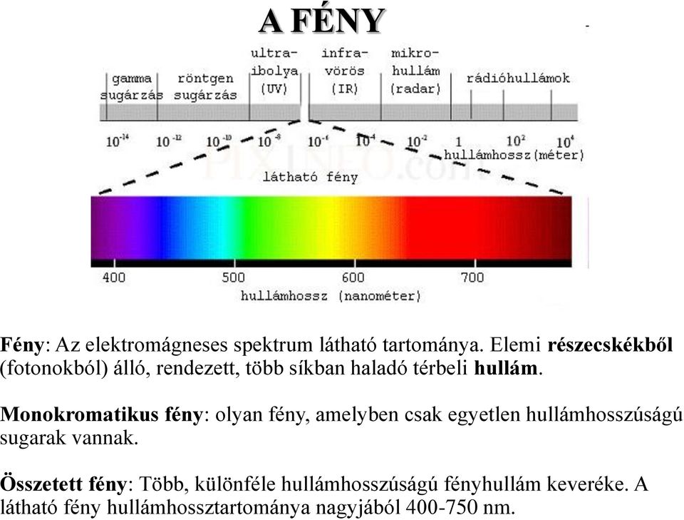 Monokromatikus fény: olyan fény, amelyben csak egyetlen hullámhosszúságú sugarak vannak.