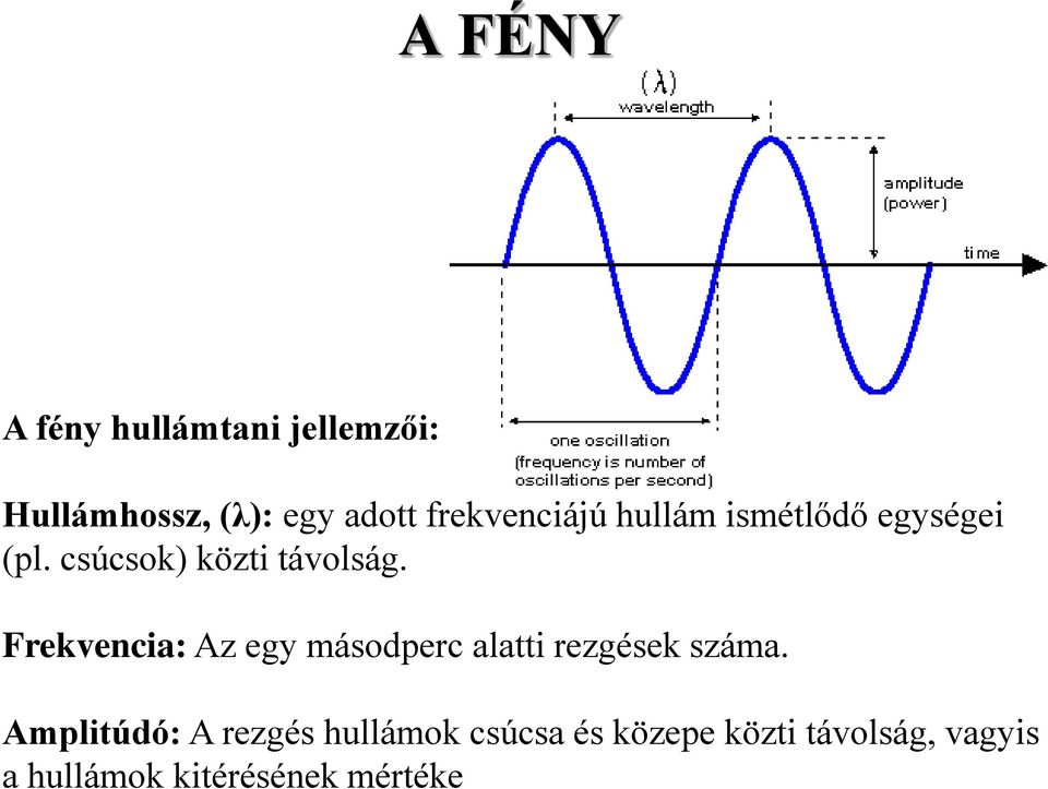 Frekvencia: Az egy másodperc alatti rezgések száma.