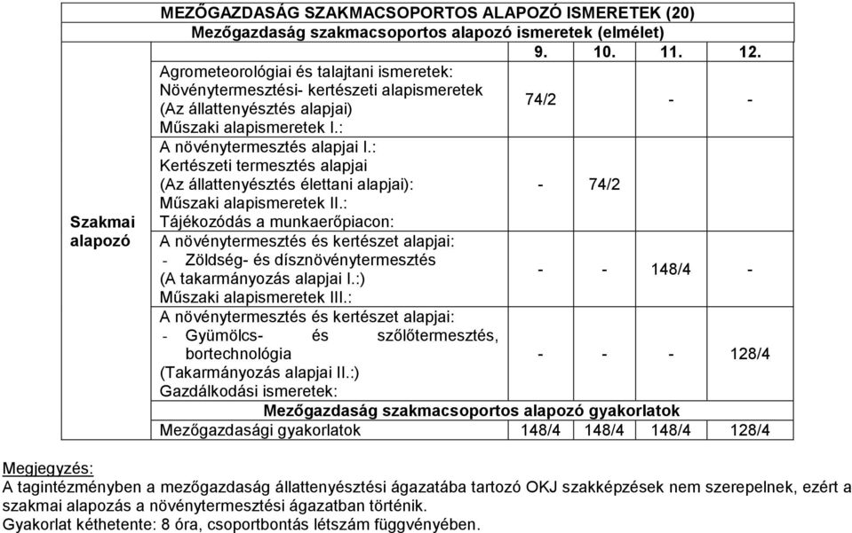 : Kertészeti termesztés alapjai (Az állattenyésztés élettani alapjai): - 74/2 Műszaki alapismeretek II.