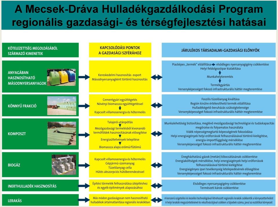 Program regionális