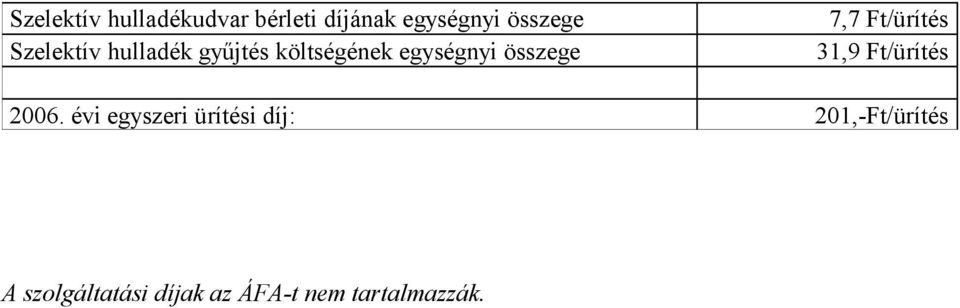 7,7 Ft/ürítés 31,9 Ft/ürítés 2006.