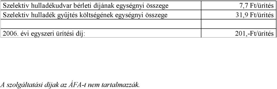 7,7 Ft/ürítés 31,9 Ft/ürítés 2006.