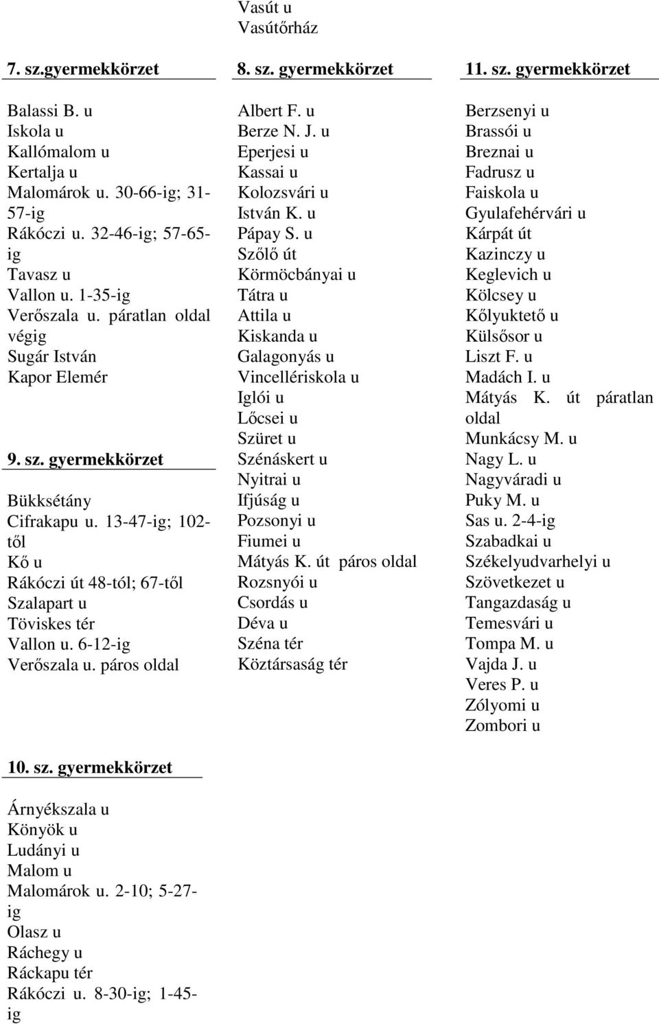 páros oldal 10. sz. gyermekkörzet Árnyékszala u Könyök u Ludányi u Malom u Malomárok u. 2-10; 5-27- ig Olasz u Ráchegy u Ráckapu tér Rákóczi u. 8-30-ig; 1-45- ig Vasút u Vasútőrház 8. sz. gyermekkörzet Albert F.