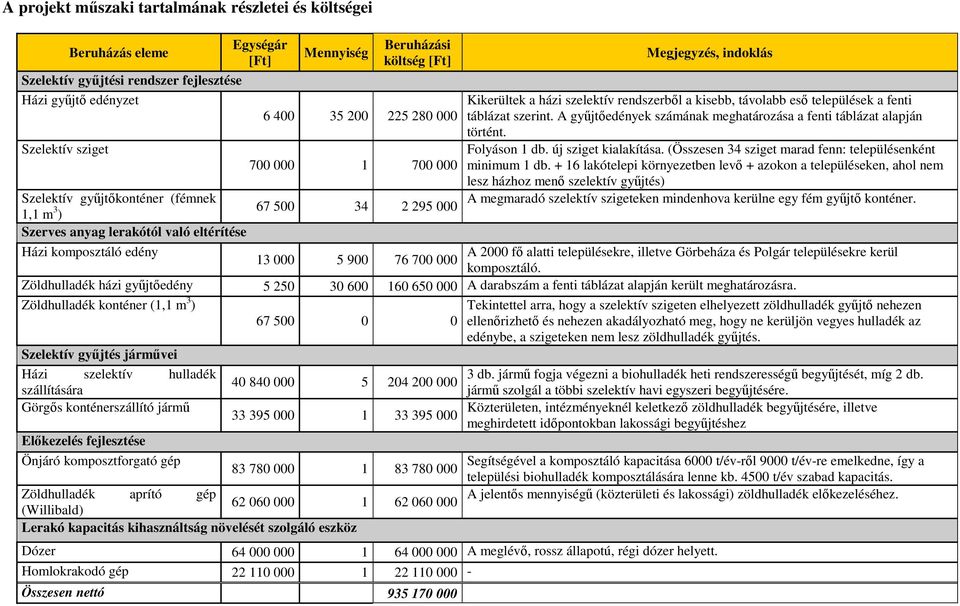 indoklás Kikerültek a házi szelektív rendszerből a kisebb, távolabb eső települések a fenti táblázat szerint. A gyűjtőedények számának meghatározása a fenti táblázat alapján történt. Folyáson 1 db.