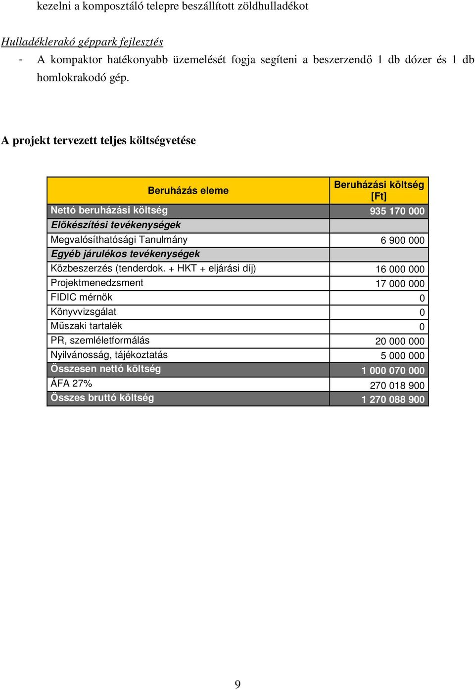 A projekt tervezett teljes költségvetése Beruházás eleme Beruházási költség [Ft] Nettó beruházási költség 935 170 000 Előkészítési tevékenységek Megvalósíthatósági Tanulmány 6