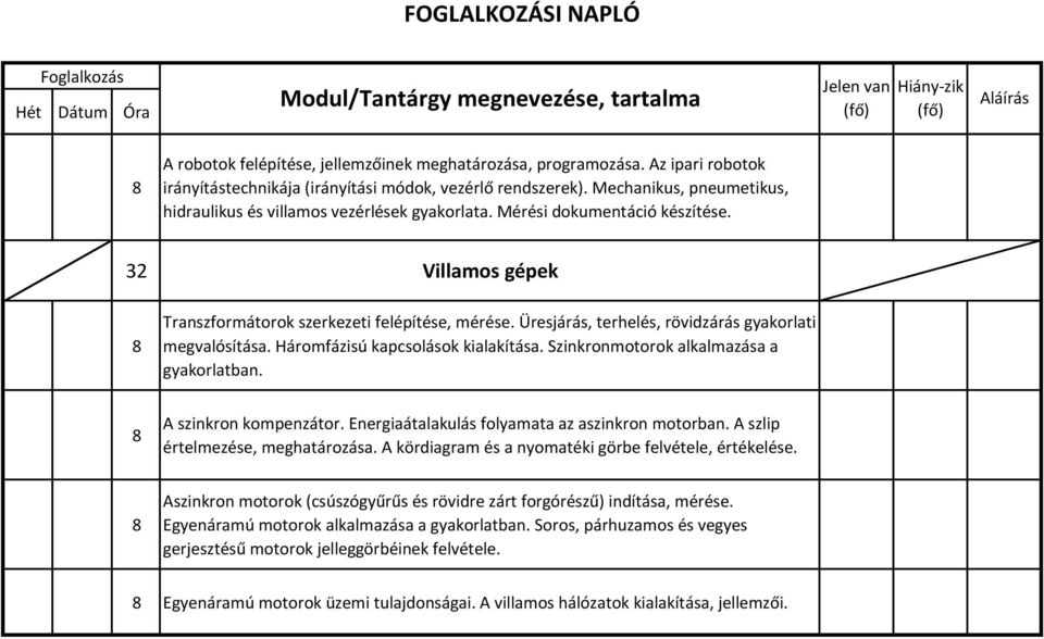 32 Villamos gépek Transzformátorok szerkezeti felépítése, mérése. Üresjárás, terhelés, rövidzárás gyakorlati megvalósítása. Háromfázisú kapcsolások kialakítása.