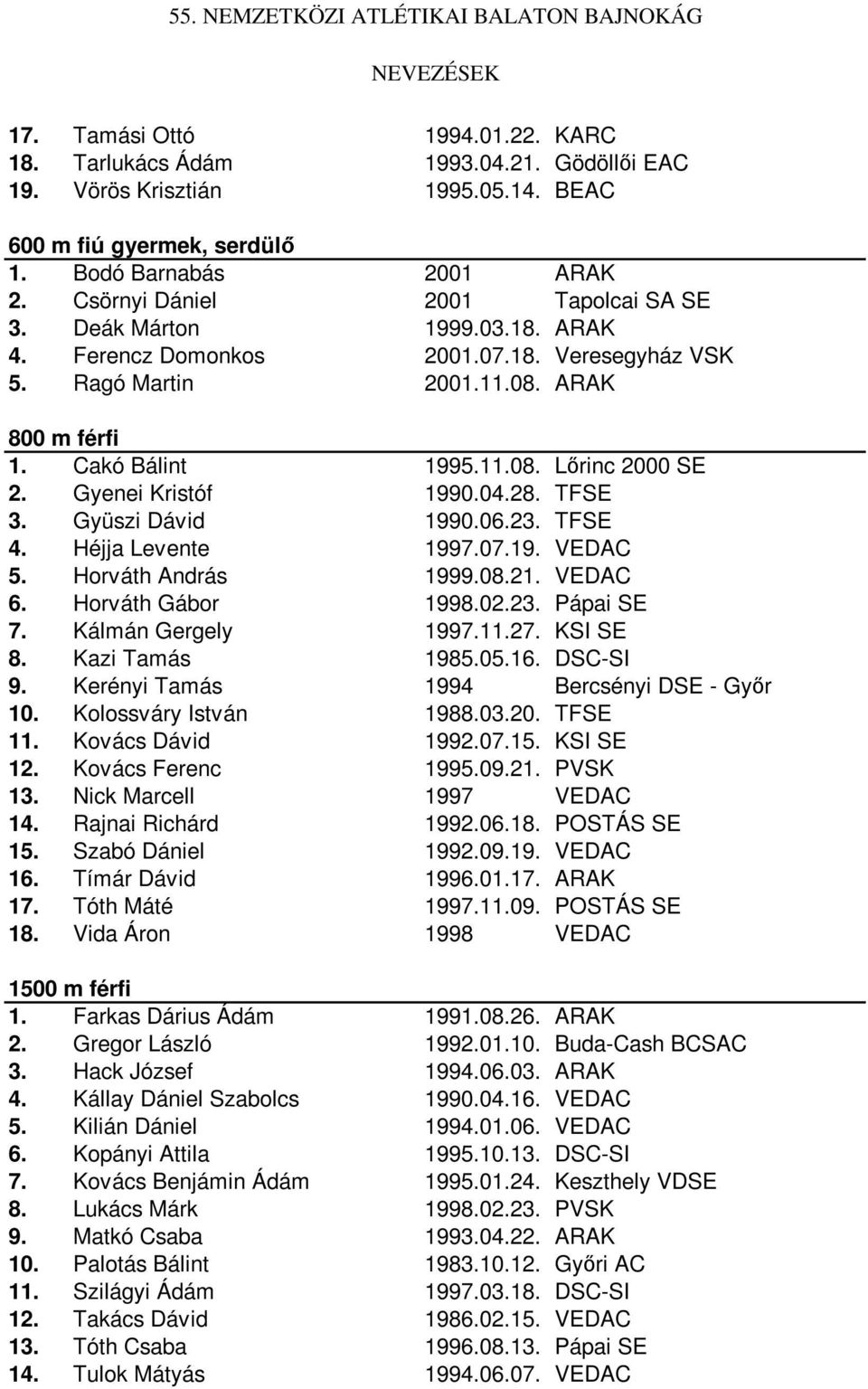 Gyenei Kristóf 1990.04.28. TFSE 3. Gyüszi Dávid 1990.06.23. TFSE 4. Héjja Levente 1997.07.19. VEDAC 5. Horváth András 1999.08.21. VEDAC 6. Horváth Gábor 1998.02.23. Pápai SE 7. Kálmán Gergely 1997.11.
