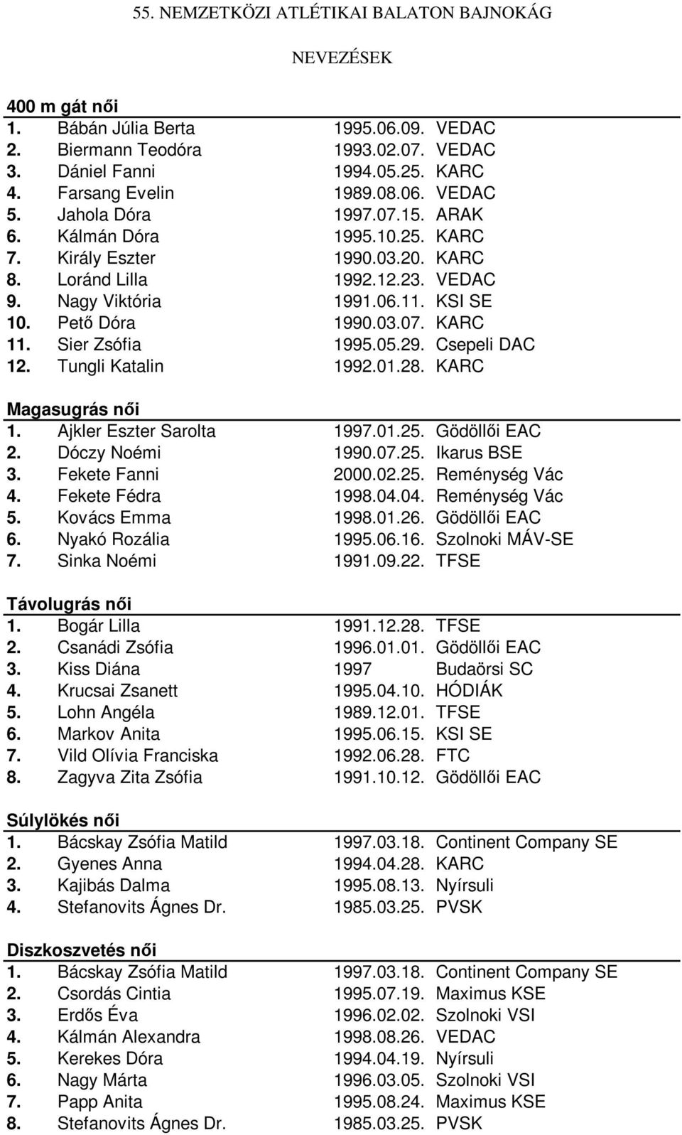Csepeli DAC 12. Tungli Katalin 1992.01.28. KARC Magasugrás női 1. Ajkler Eszter Sarolta 1997.01.25. Gödöllői EAC 2. Dóczy Noémi 1990.07.25. Ikarus BSE 3. Fekete Fanni 2000.02.25. Reménység Vác 4.