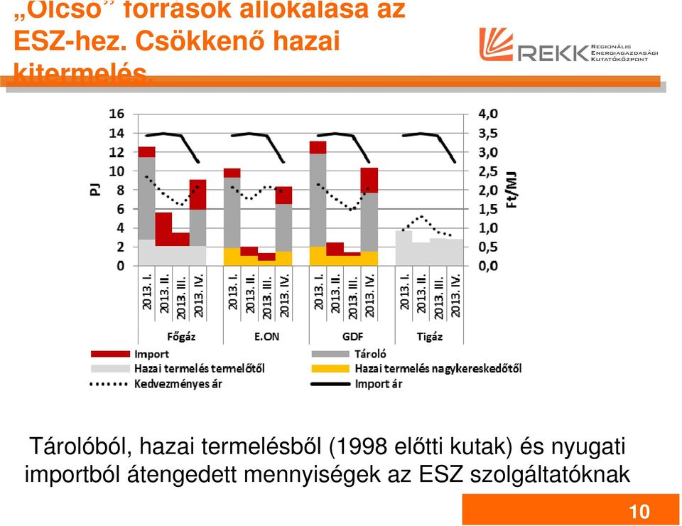 Tárolóból, hazai termelésből (1998 előtti