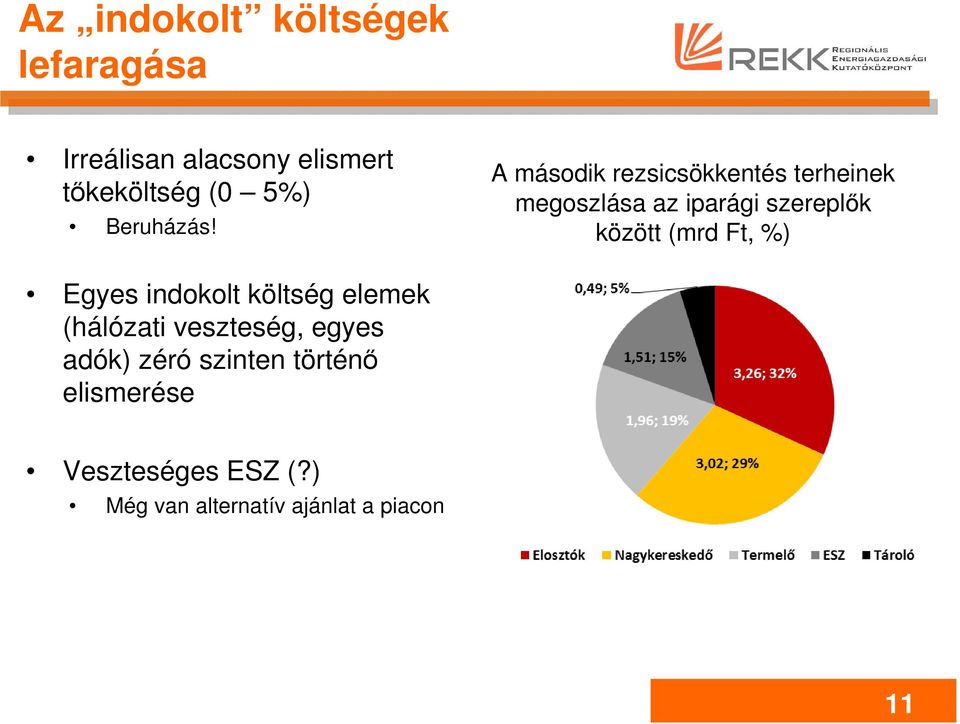 A második rezsicsökkentés terheinek megoszlása az iparági szereplők között (mrd
