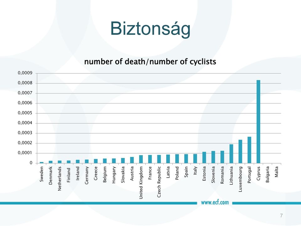 Slovenia Romania Lithuania Luxembourg Portugal Cyprus Bulgaria Malta Biztonság number