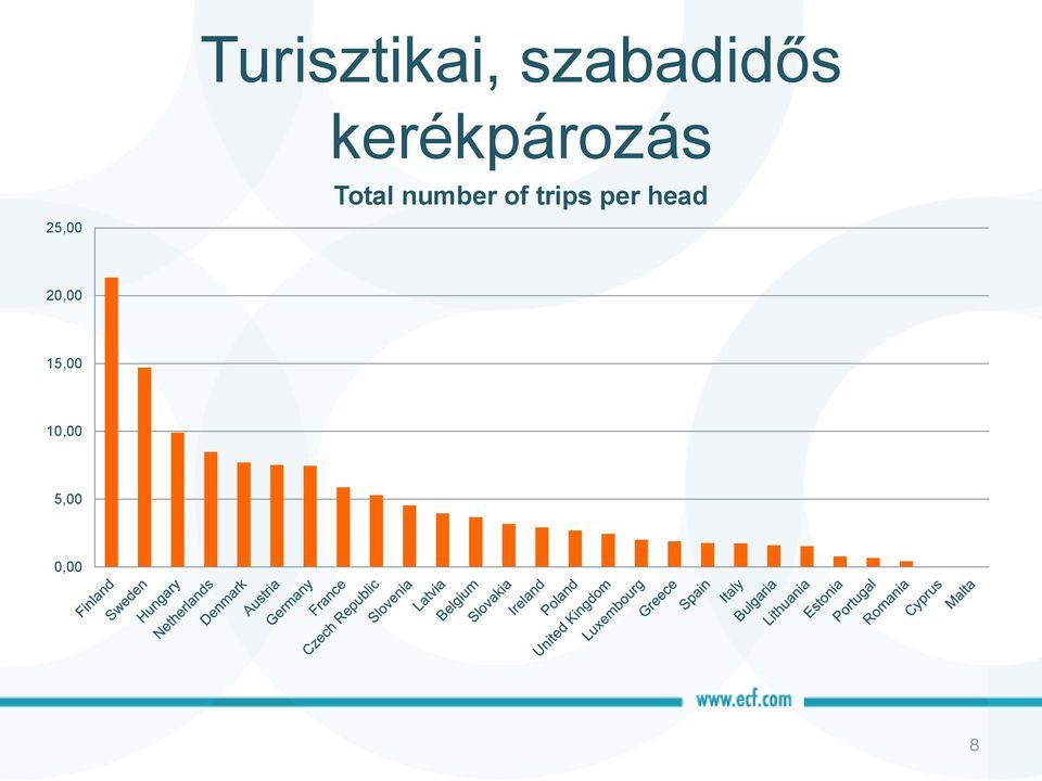 number of trips per head