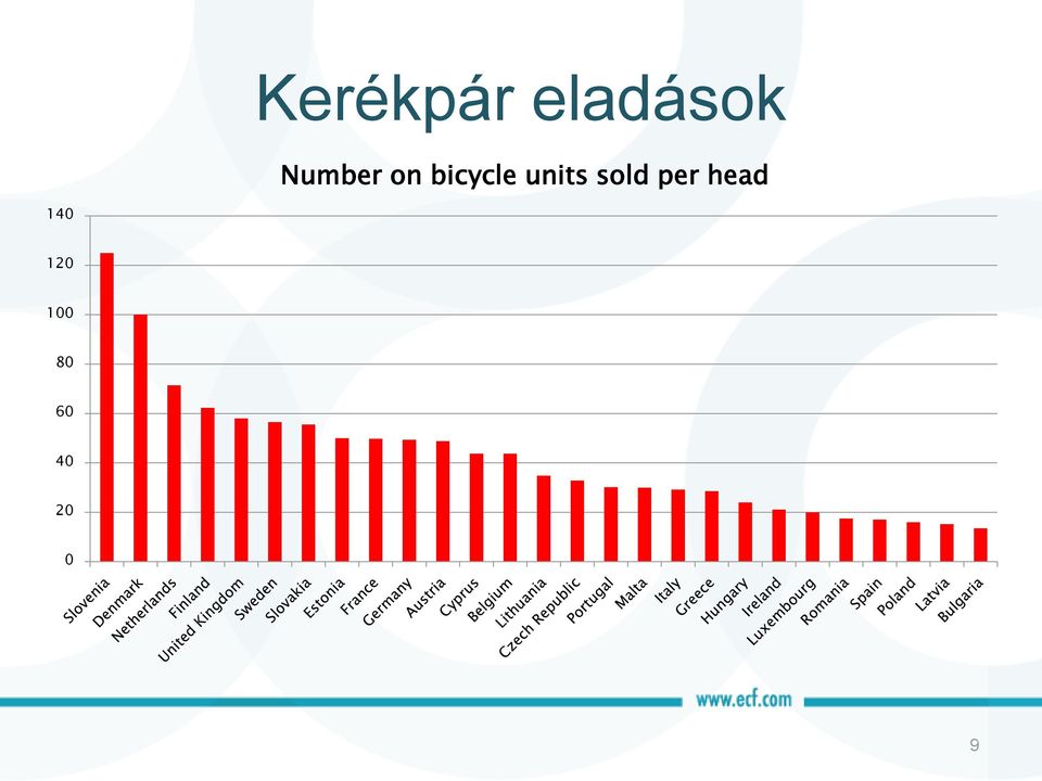 units sold per head