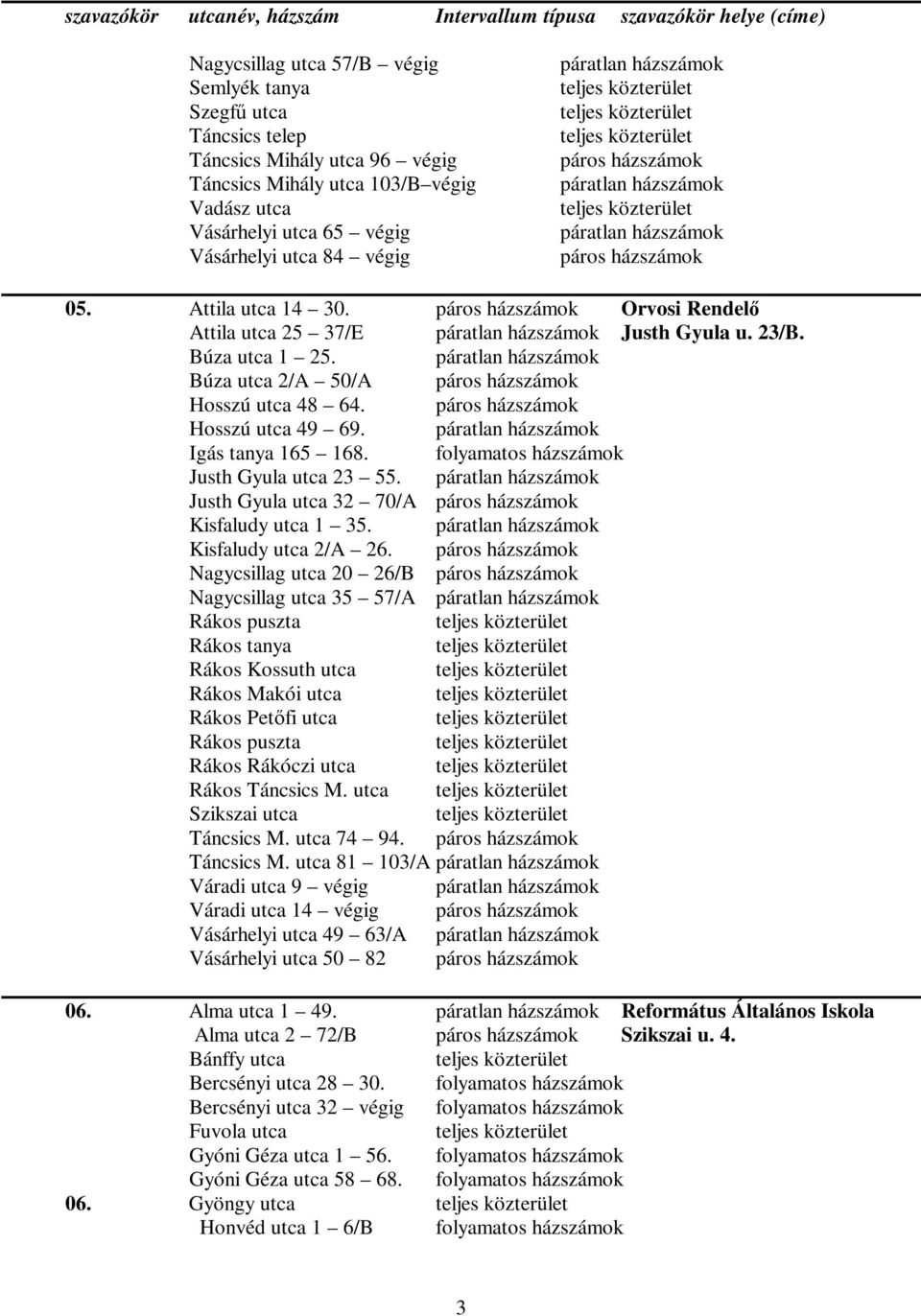 23/B. Búza utca 1 25. páratlan házszámok Búza utca 2/A 50/A páros házszámok Hosszú utca 48 64. páros házszámok Hosszú utca 49 69. páratlan házszámok Igás tanya 165 168. Justh Gyula utca 23 55.