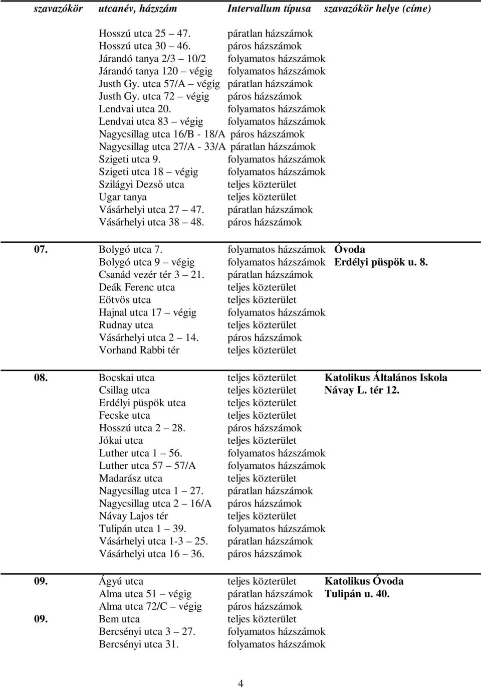 Szigeti utca 18 végig Szilágyi Dezső utca Ugar tanya Vásárhelyi utca 27 47. páratlan házszámok Vásárhelyi utca 38 48. páros házszámok 07. Bolygó utca 7. Óvoda Bolygó utca 9 végig Erdélyi püspök u. 8.