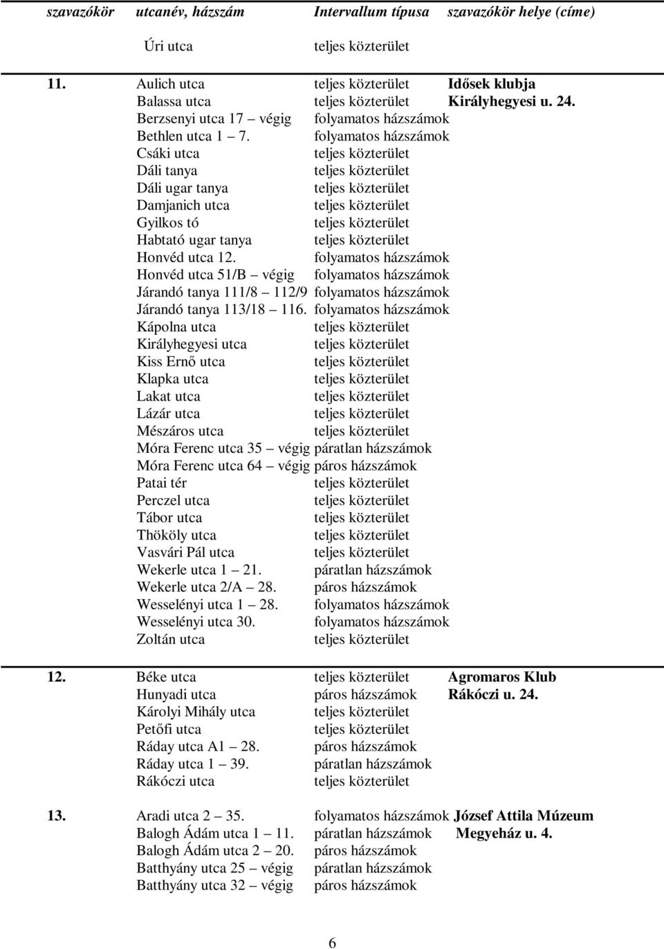 Kápolna utca Királyhegyesi utca Kiss Ernő utca Klapka utca Lakat utca Lázár utca Mészáros utca Móra Ferenc utca 35 végig páratlan házszámok Móra Ferenc utca 64 végig páros házszámok Patai tér Perczel