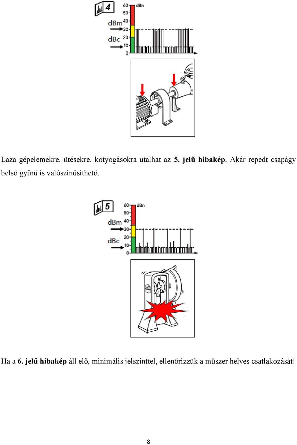 Akár repedt csapágy belső gyűrű is valószínűsíthető.