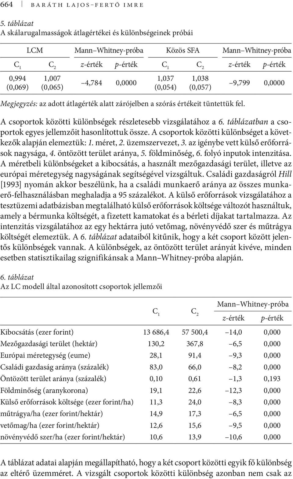 4,784 0,0000 1,037 (0,054) 1,038 (0,057) 9,799 0,0000 Megjegyzés: az adott átlagérték alatt zárójelben a szórás értékeit tüntettük fel. A csoportok közötti különbségek részletesebb vizsgálatához a 6.