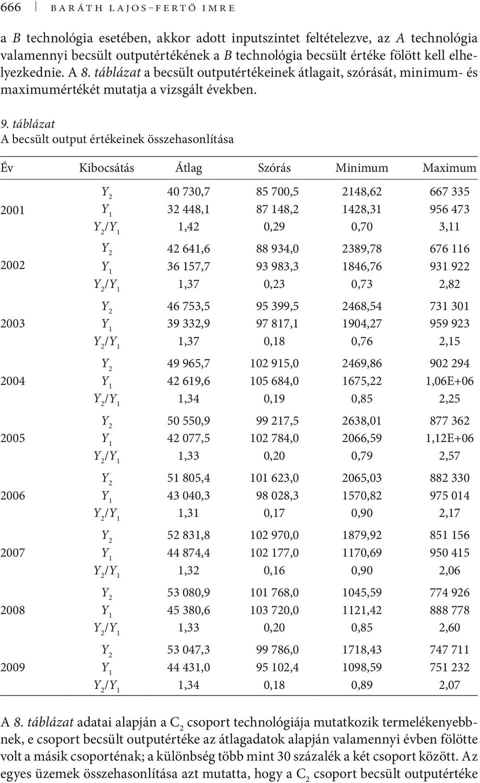 táblázat A becsült output értékeinek összehasonlítása Év Kibocsátás Átlag Szórás Minimum Maximum 2001 2002 2003 2004 2005 2006 2007 2008 2009 40 730,7 85 700,5 2148,62 667 335 Y 1 32 448,1 87 148,2