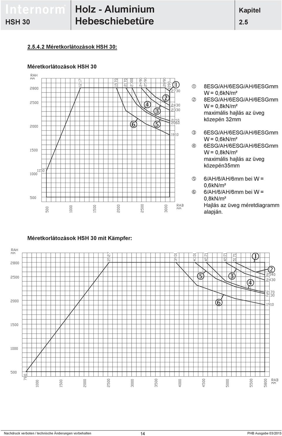 0,8kN/m² maximális hajlás az üveg közepén 32mm 6ESG/AH/6ESG/AH/6ESGmm W = 0,6kN/m² 6ESG/AH/6ESG/AH/6ESGmm W = 0,8kN/m²