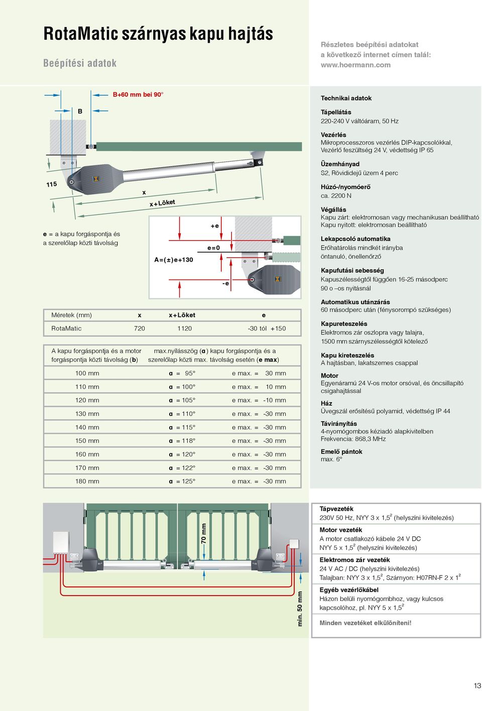 üzem 4 perc 115 e = a kapu forgáspontja és a szerelőlap közti távolság x x+löket A=(±)e+130 +e e=0 Húzó-/nyomóerő ca.