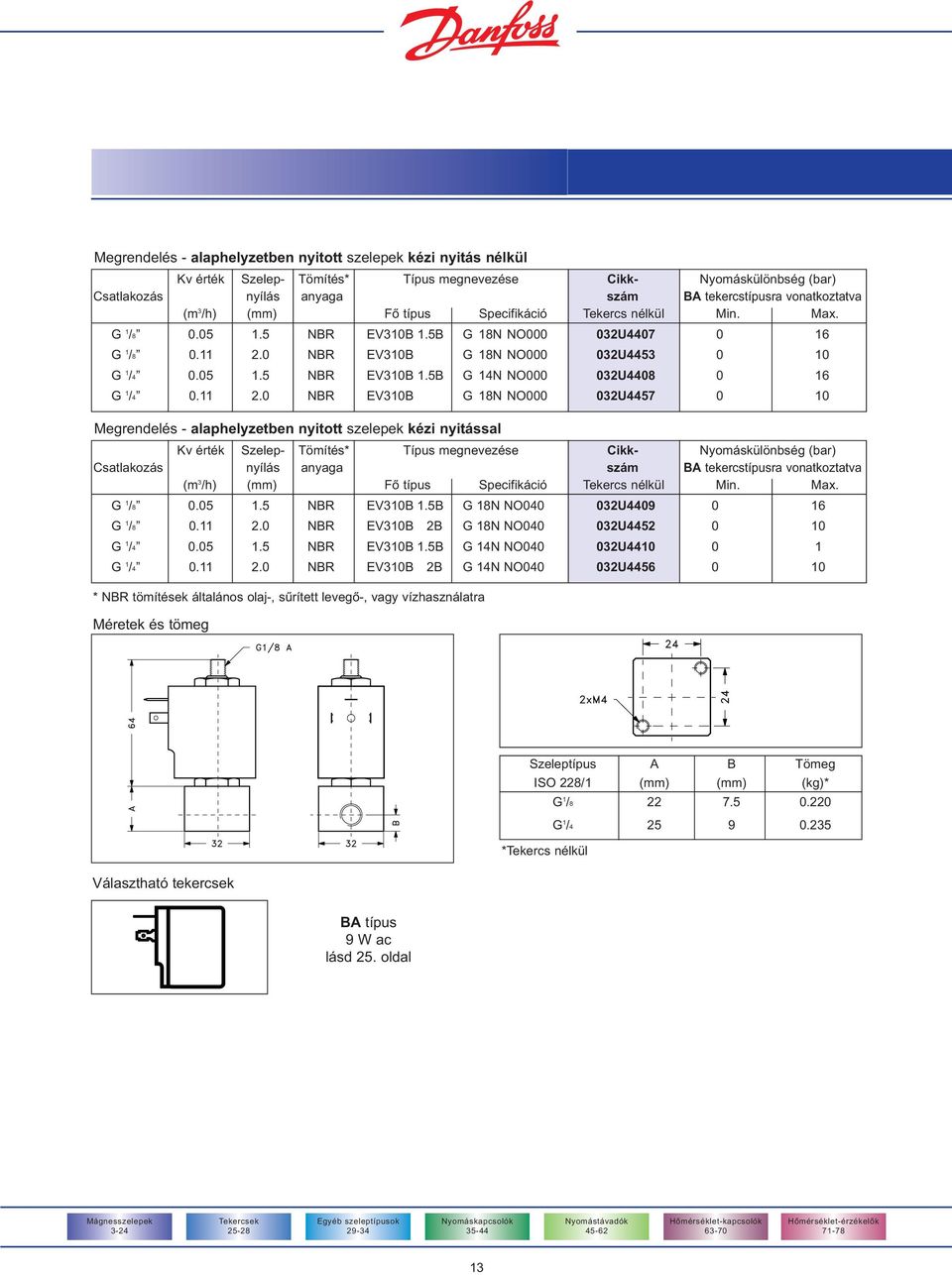 11 2.0 NBR EV310B G 18N NO000 032U4457 0 10 Megrendelés - alaphelyzetben nyitott szelepek kézi nyitással Kv érték Szelep- Tömítés* Típus megnevezése Cikk- Nyomáskülönbség (bar) Csatlakozás nyílás