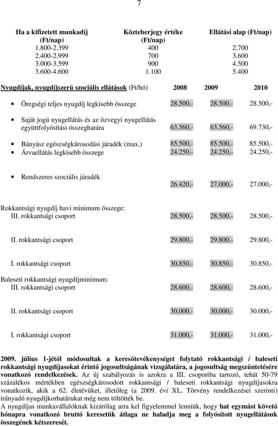 500,- 28.500,- Saját jogú nyugellátás és az özvegyi nyugellátás együttfolyósítási összeghatára 63.560,- 63.560,- 69.730,- Bányász egészségkárosodási járadék (max.) 85.500,- 85.