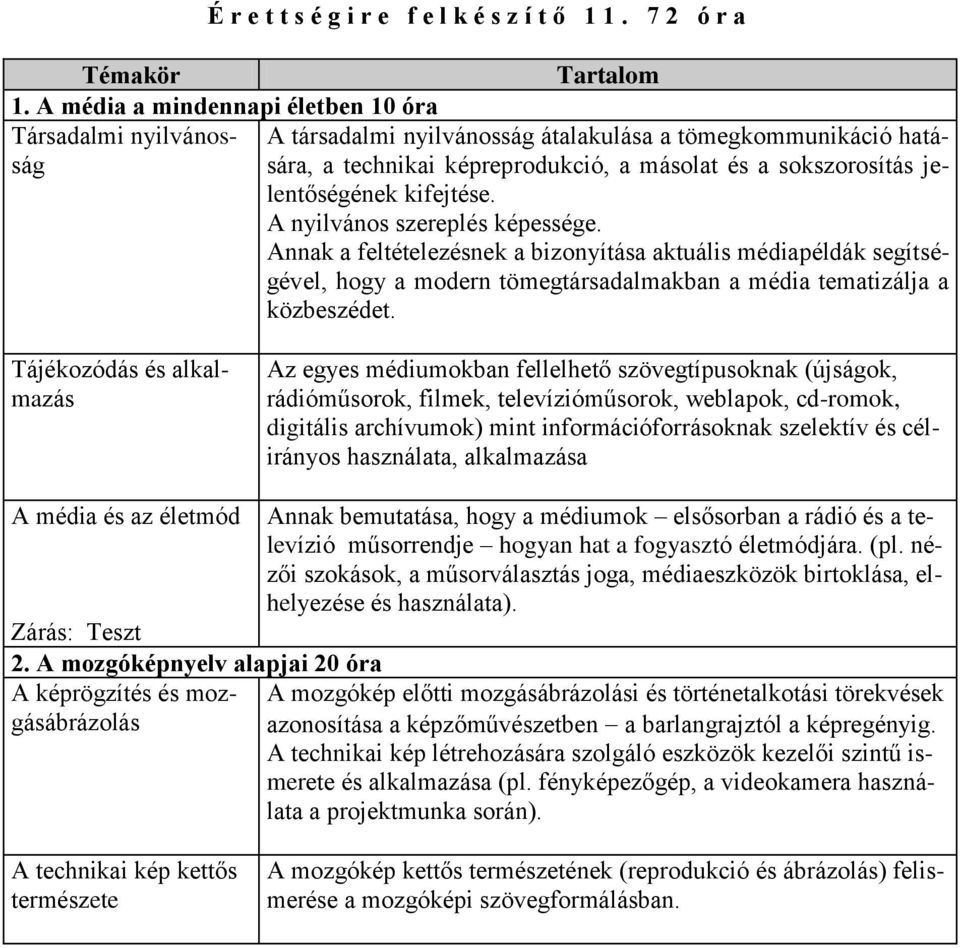 kifejtése. A nyilvános szereplés képessége. Annak a feltételezésnek a bizonyítása aktuális médiapéldák segítségével, hogy a modern tömegtársadalmakban a média tematizálja a közbeszédet.