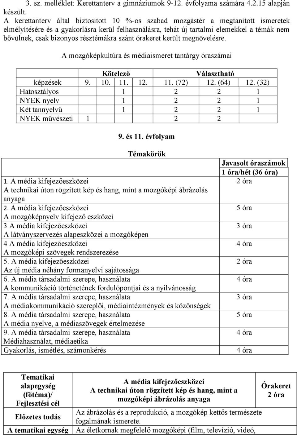 résztémákra szánt órakeret került megnövelésre. A mozgóképkultúra és médiaismeret tantárgy óraszámai Kötelező Választható képzések 9. 10. 11. 12. 11. (72) 12. (64) 12.
