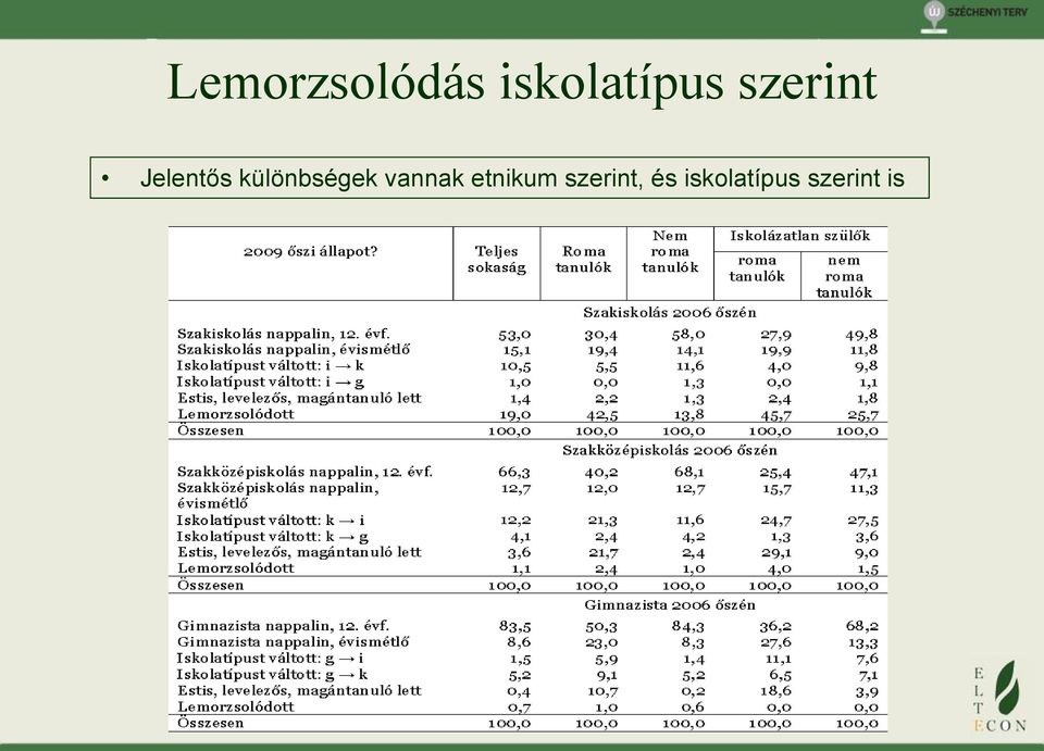 különbségek vannak