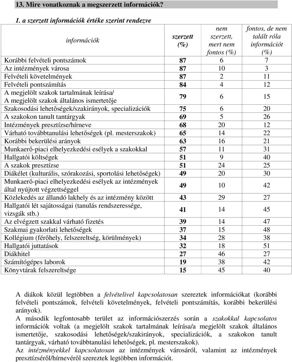 városa 87 10 3 Felvételi követelmények 87 2 11 Felvételi pontszámítás 84 4 12 A megjelölt szakok tartalmának leírása/ 79 6 15 A megjelölt szakok általános ismertetıje Szakosodási