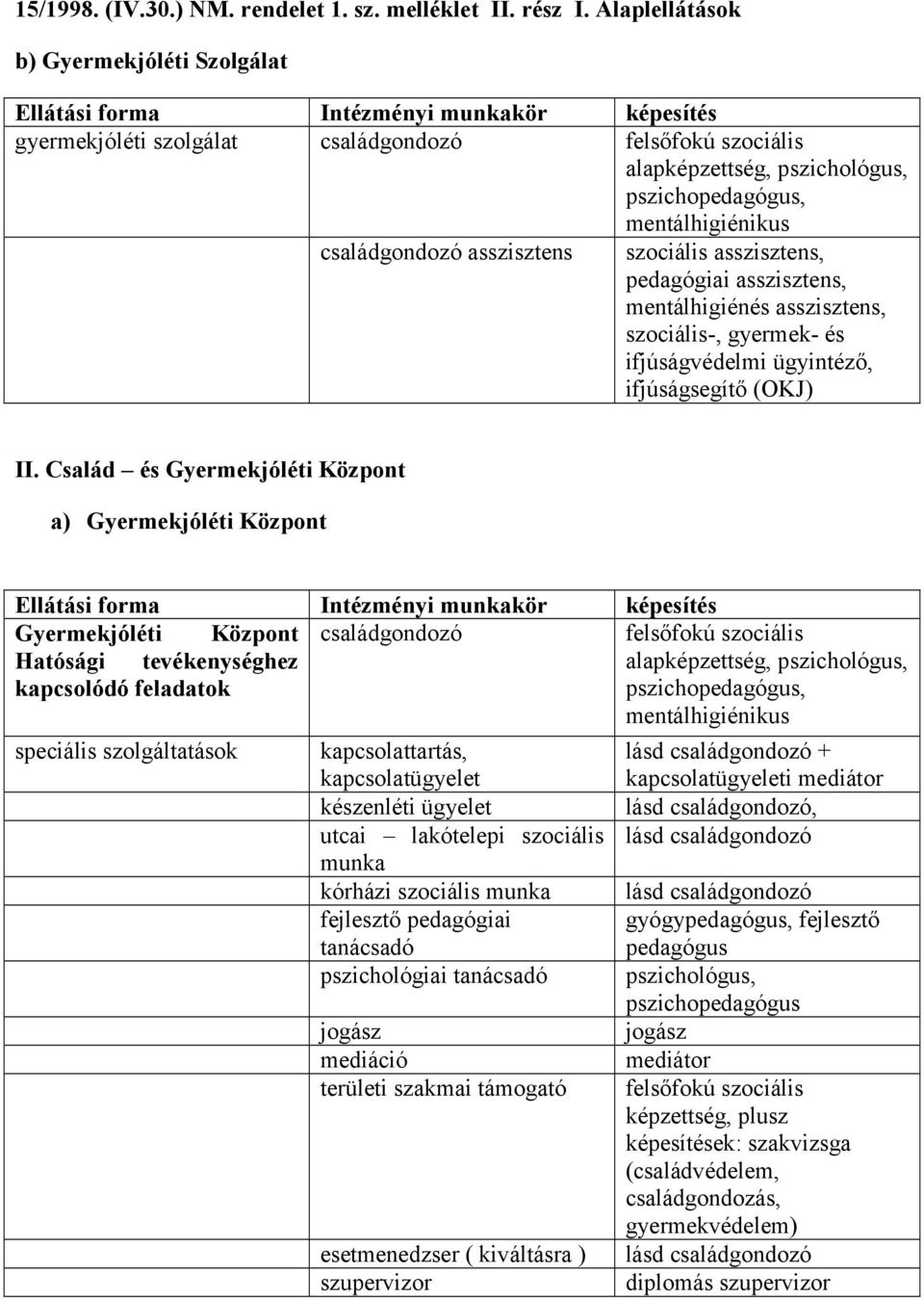 mentálhigiénikus családgondozó asszisztens szociális asszisztens, pedagógiai asszisztens, mentálhigiénés asszisztens, szociális-, gyermek- és ifjúságvédelmi ügyintéző, ifjúságsegítő (OKJ) II.