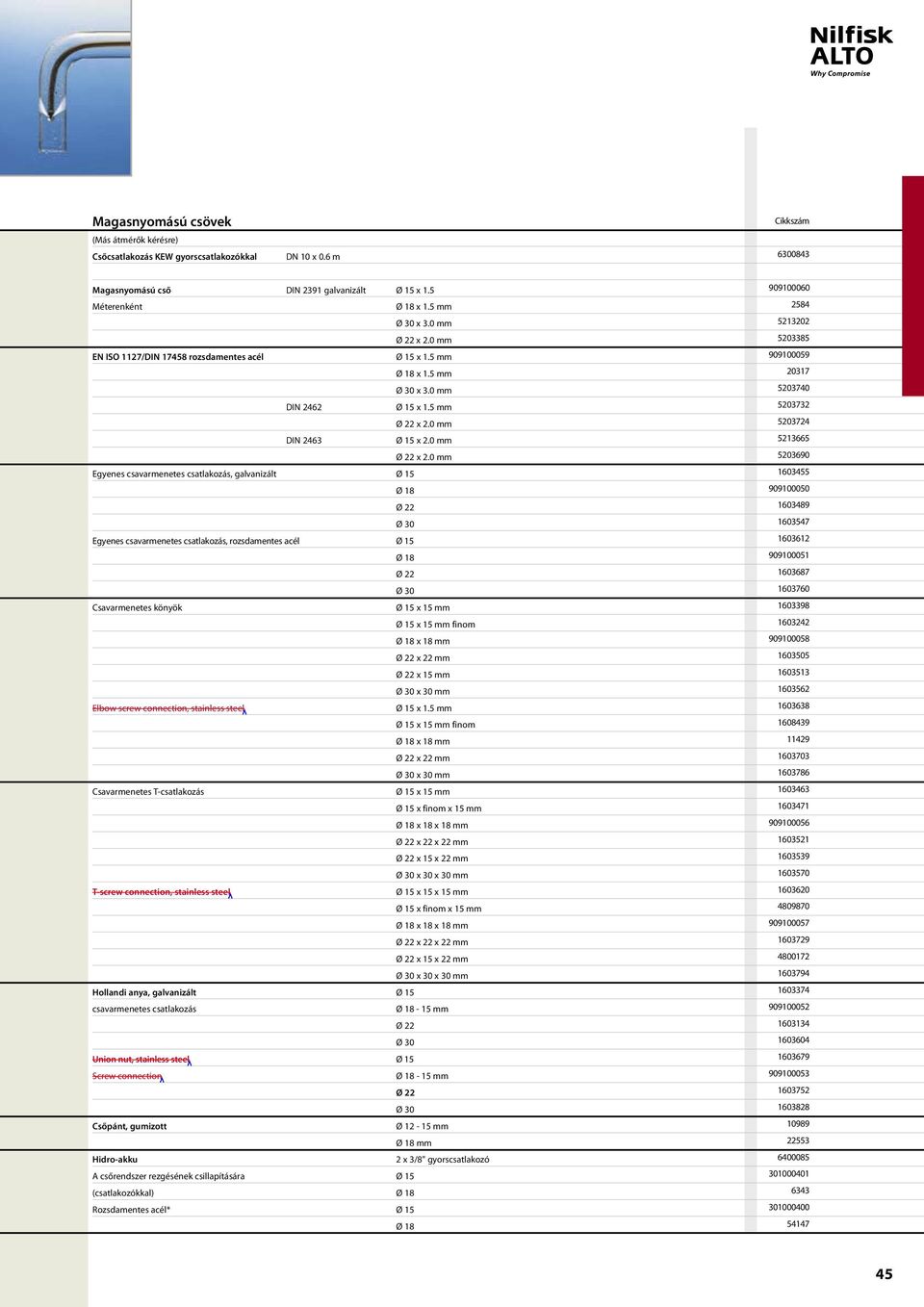 0 mm EN ISO 1127/DIN 17458 rozsdamentes acél Ø 15 x 1.5 mm Ø 18 x 1.5 mm Ø 30 x 3.0 mm DIN 2462 Ø 15 x 1.5 mm Ø 22 x 2.0 mm DIN 2463 Ø 15 x 2.