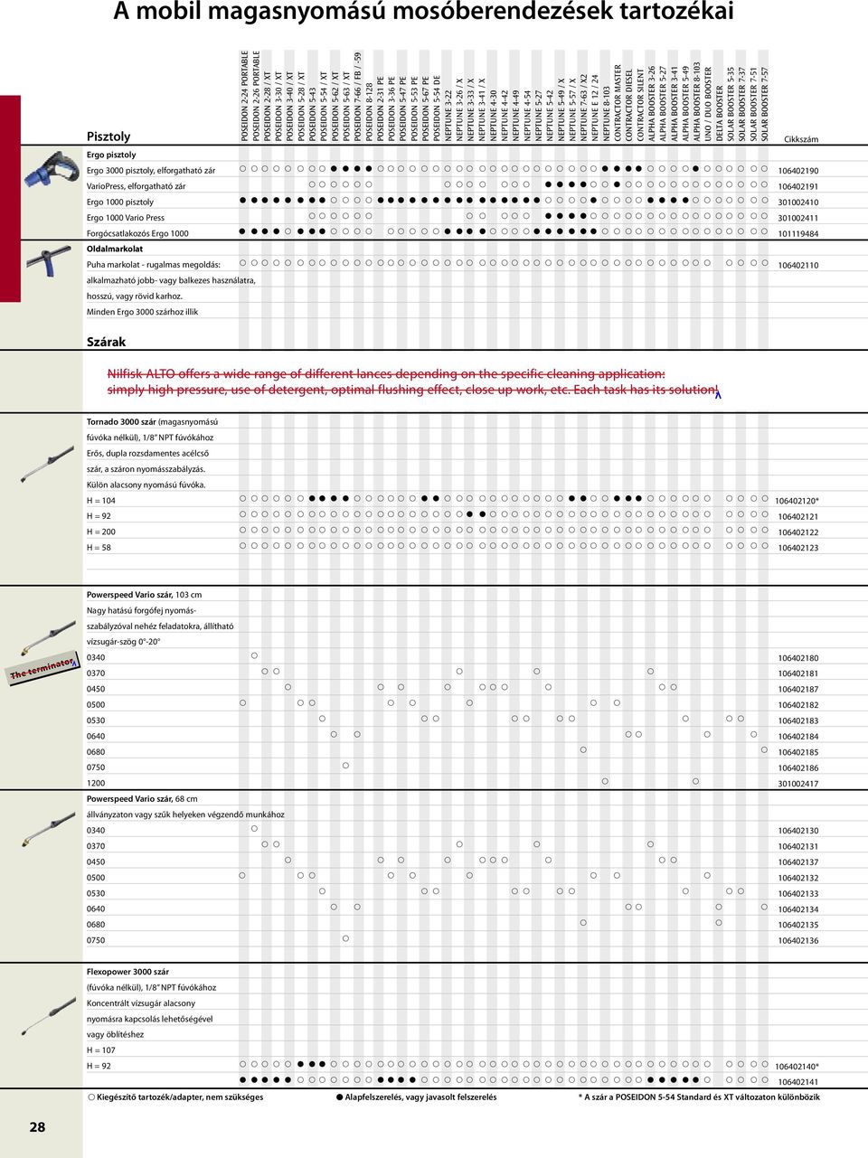 Minden Ergo 3000 szárhoz illik alpha 3-26 alpha 5-27 alpha 3-41 alpha 5-49 alpha 8-103 UNO / DUO DELTA SOLAR 5-35 SOLAR 7-37 SOLAR 7-51 SOLAR 7-57 106402190 106402191 301002410 301002411 101119484